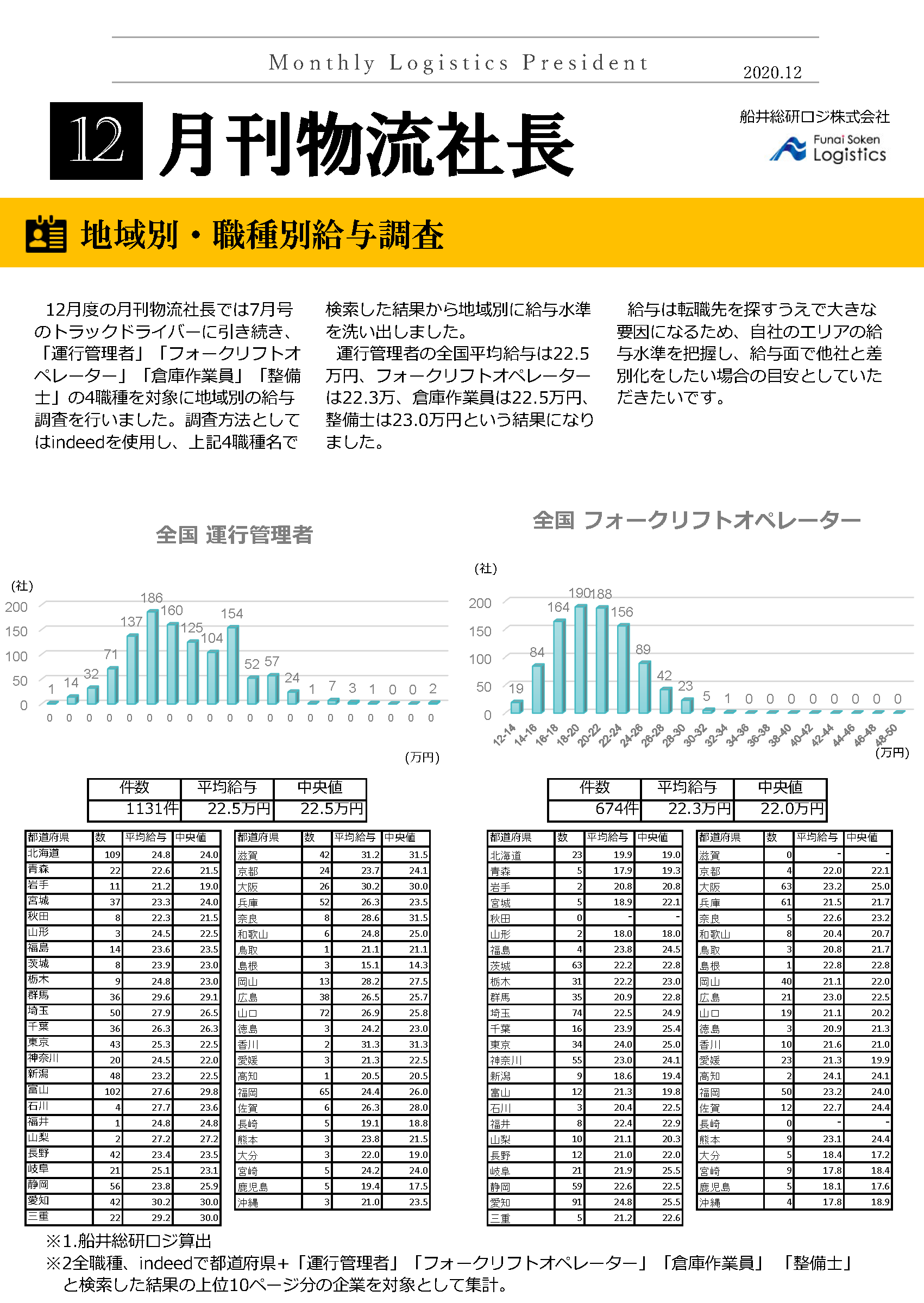 地域別・職種別給与調査