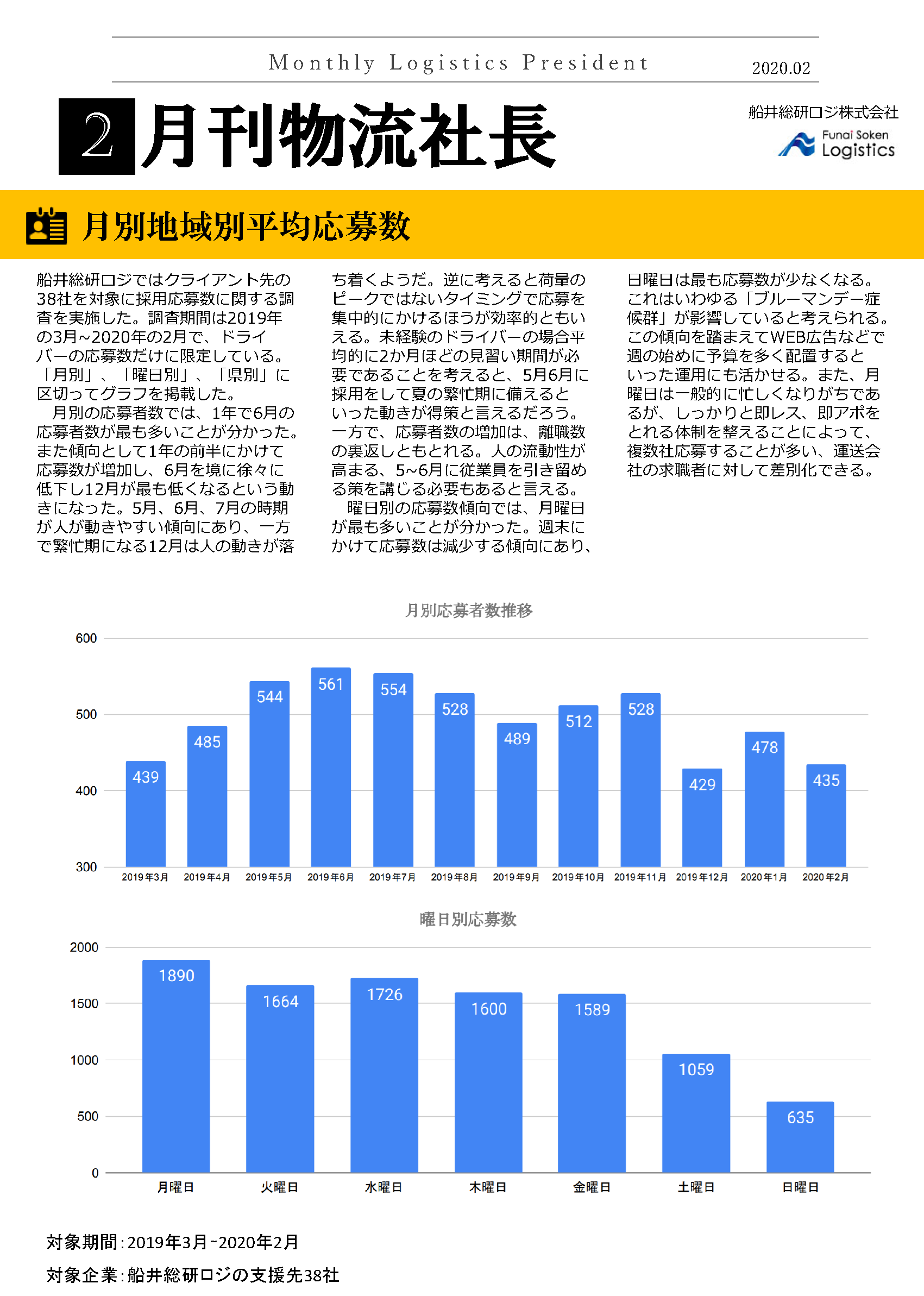 月別地域別平均応募数