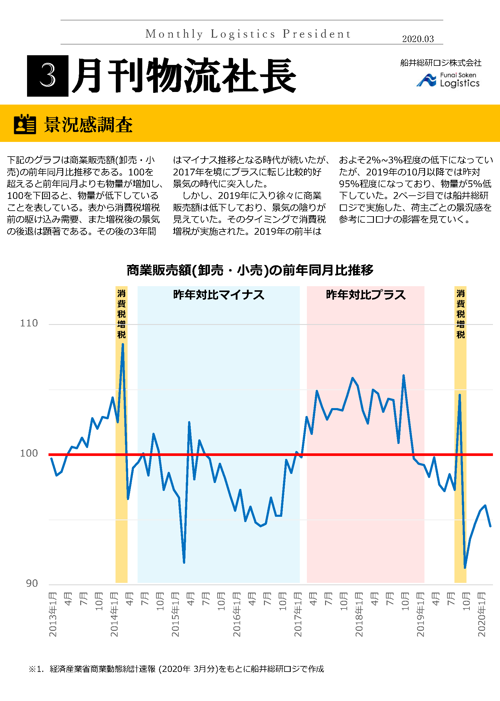景況感調査