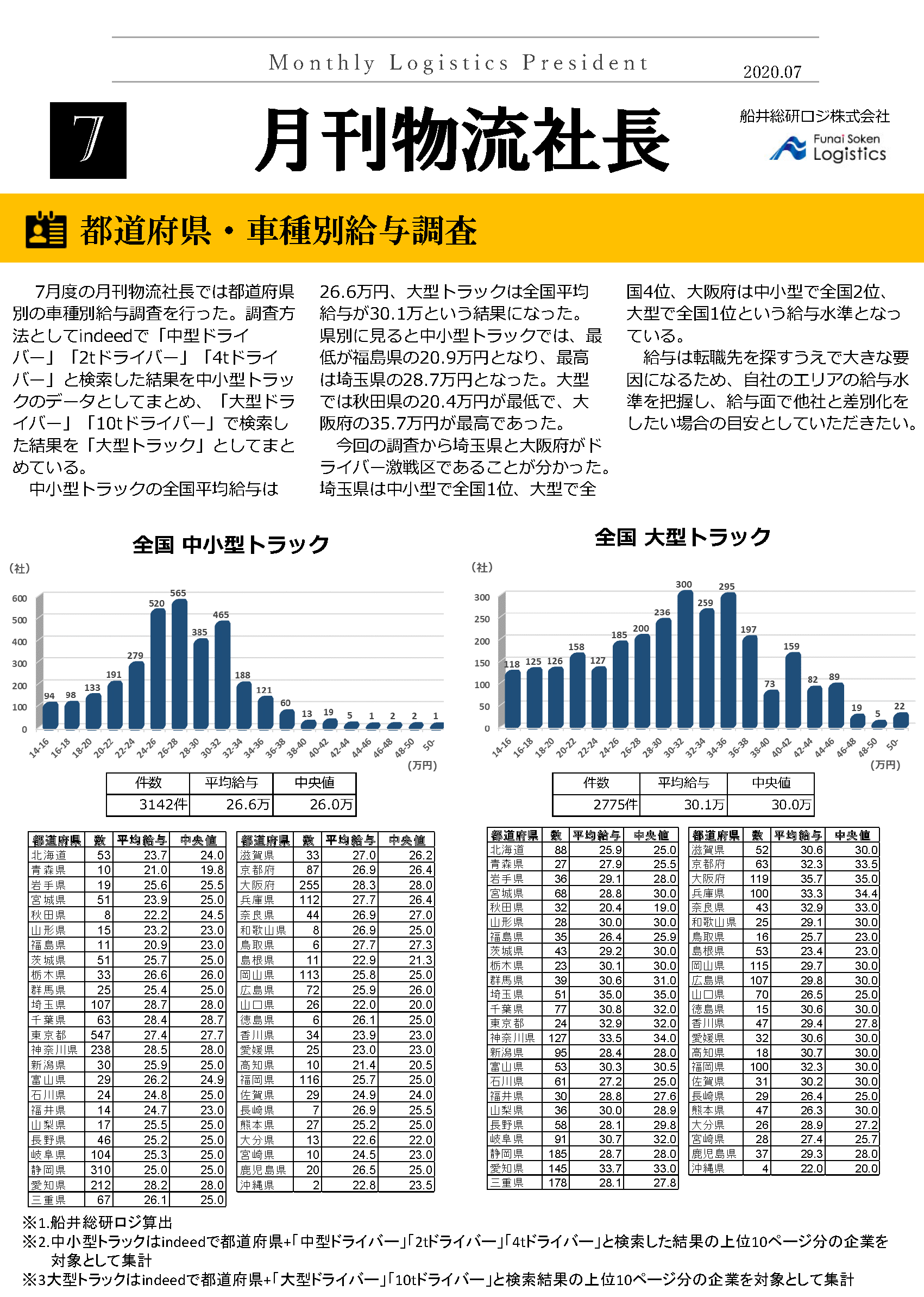 都道府県・車種別給与調査