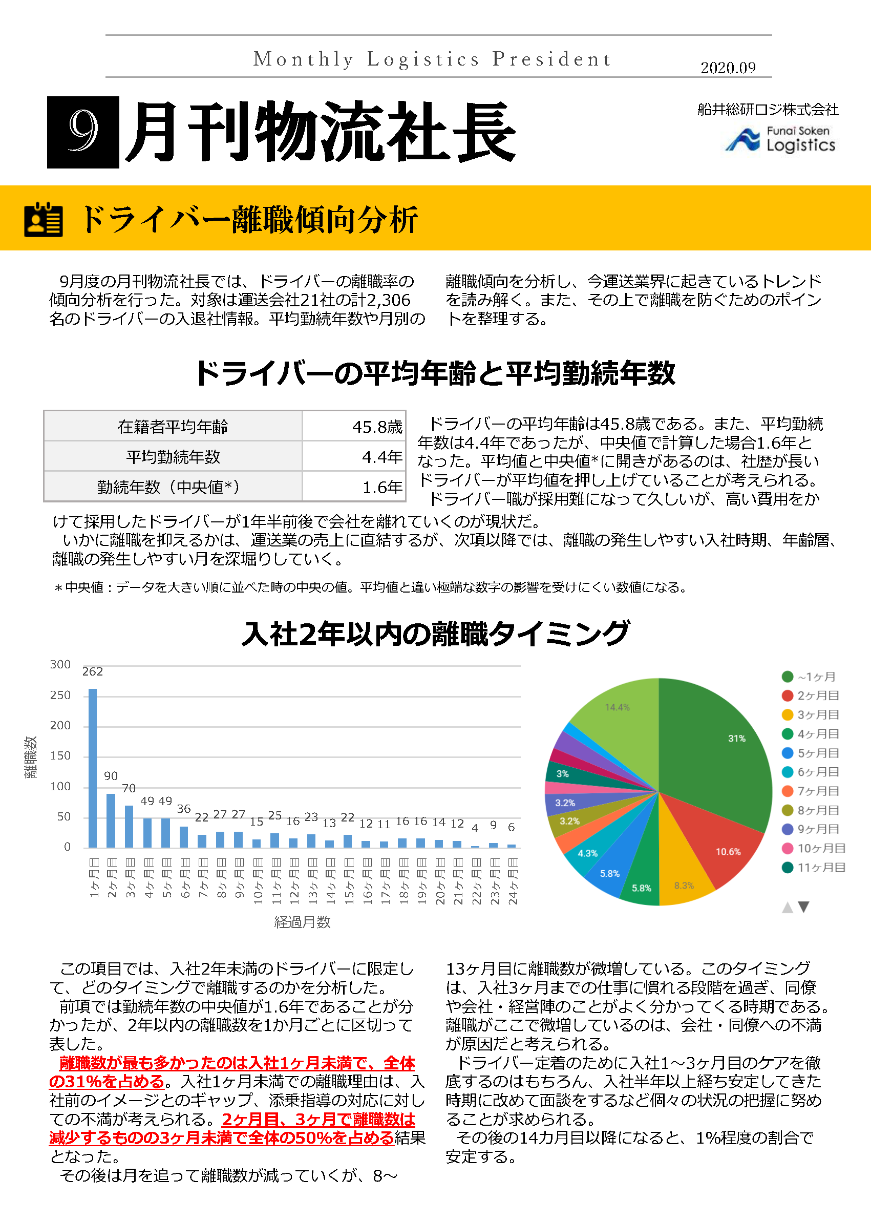 ドライバー離職傾向分析