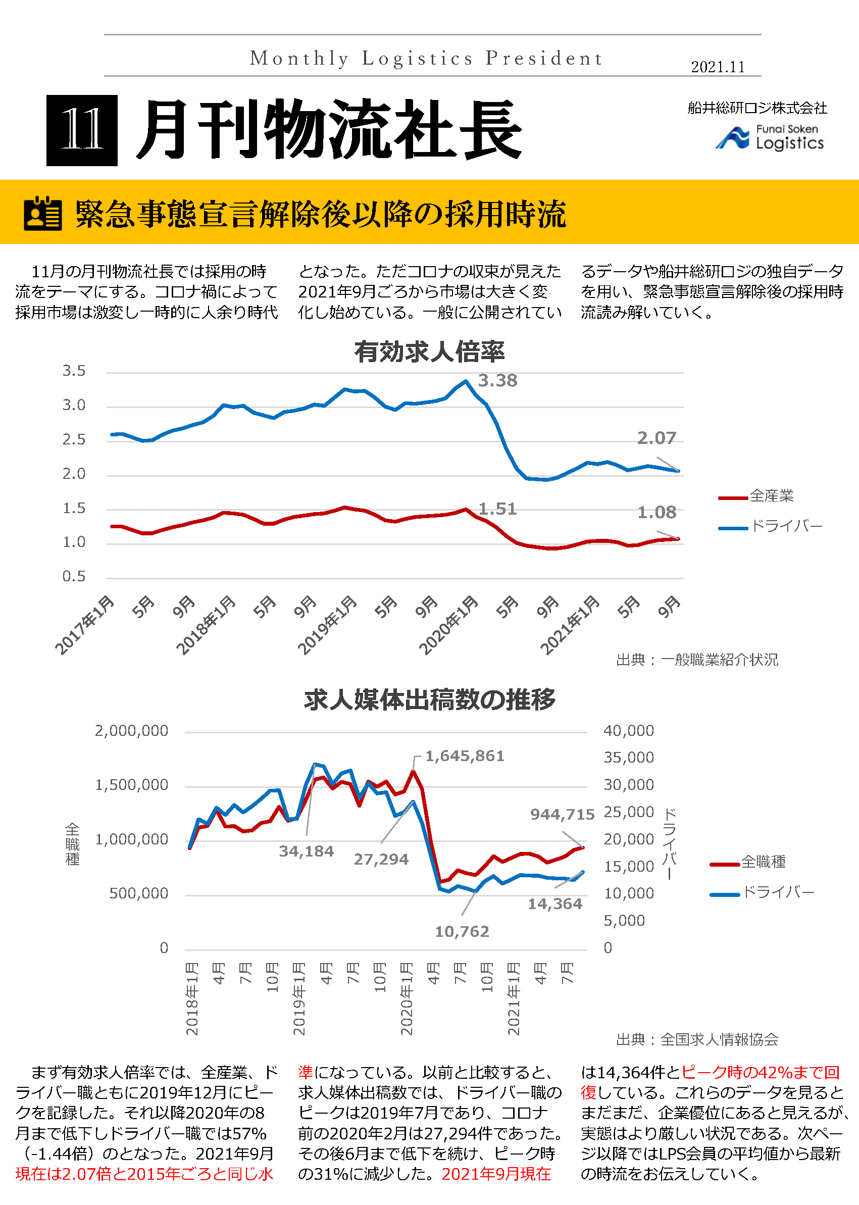 緊急事態宣言解除後以降の採用時流