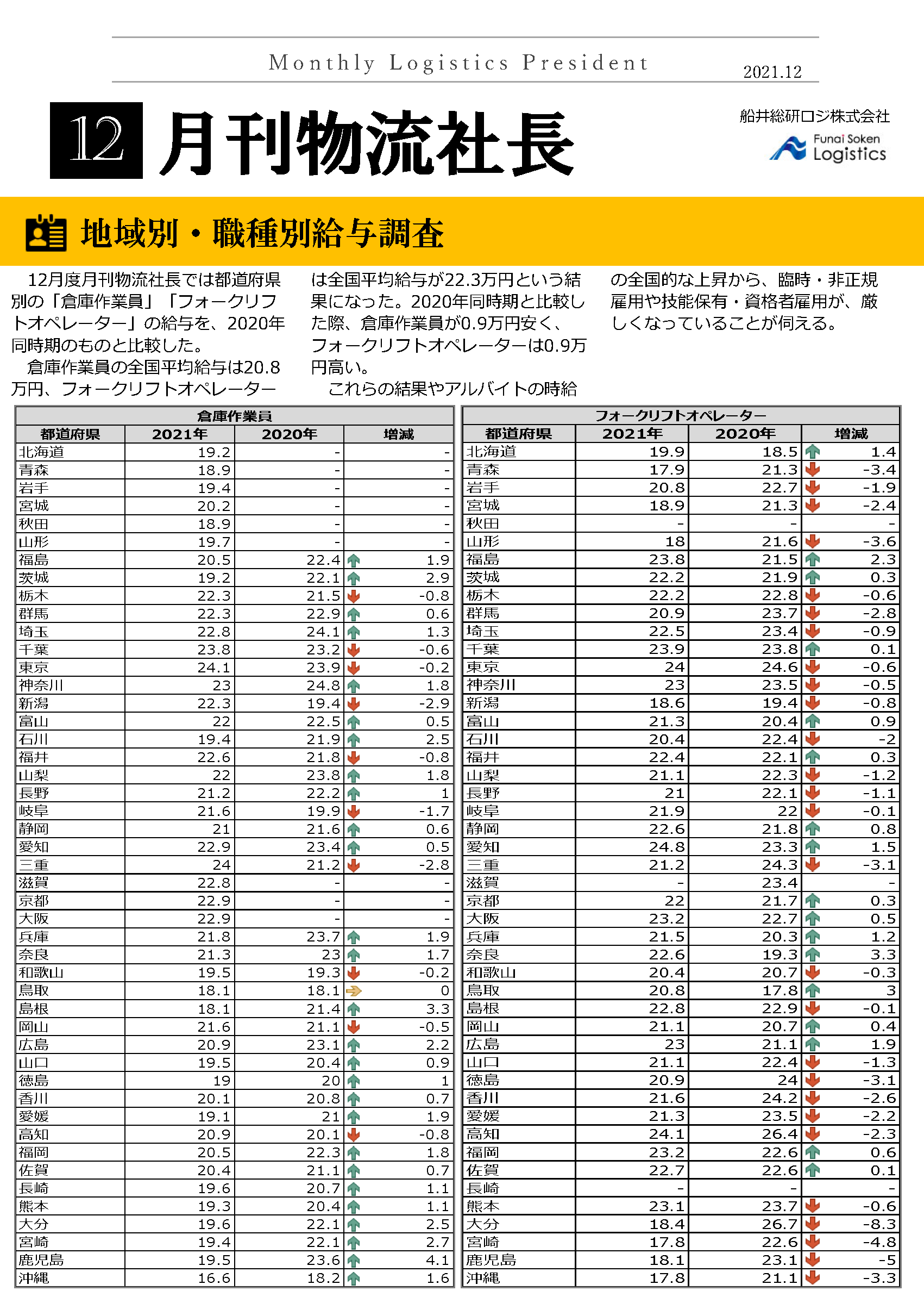 地域別・職種別給与調査