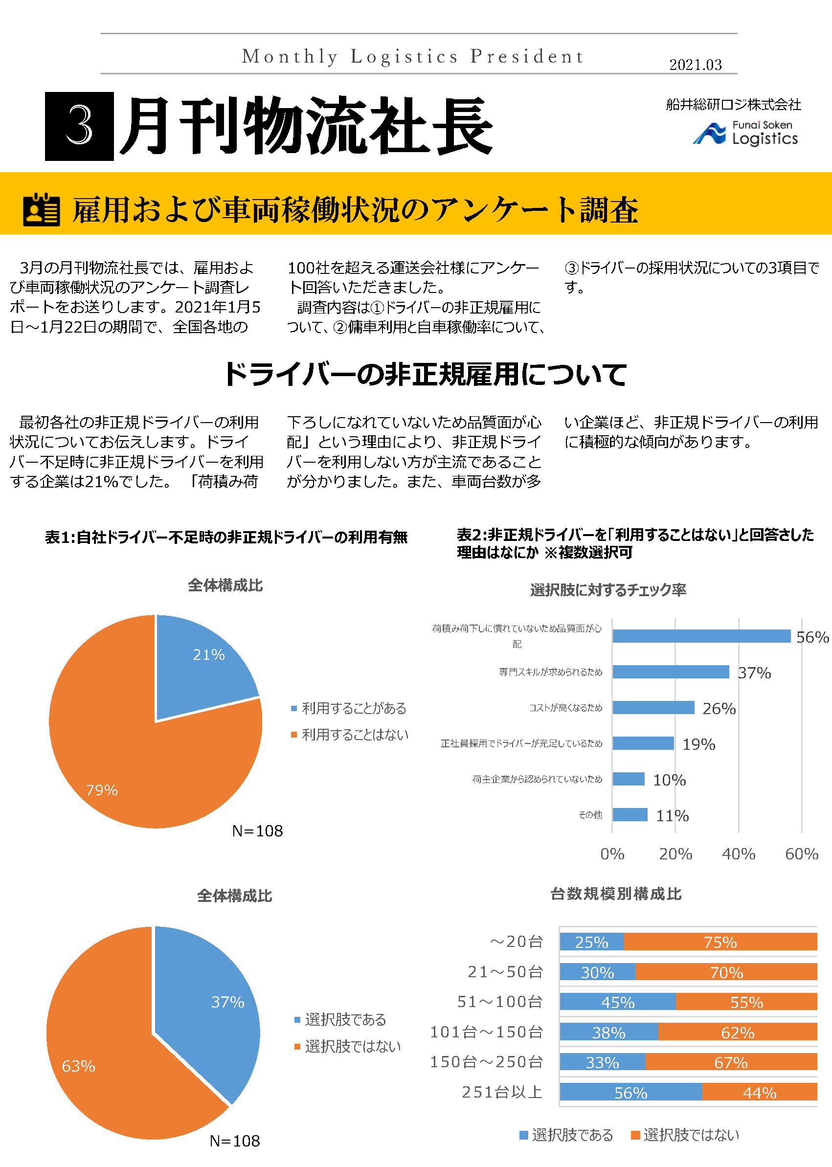 雇用および車両稼働状況のアンケート調査