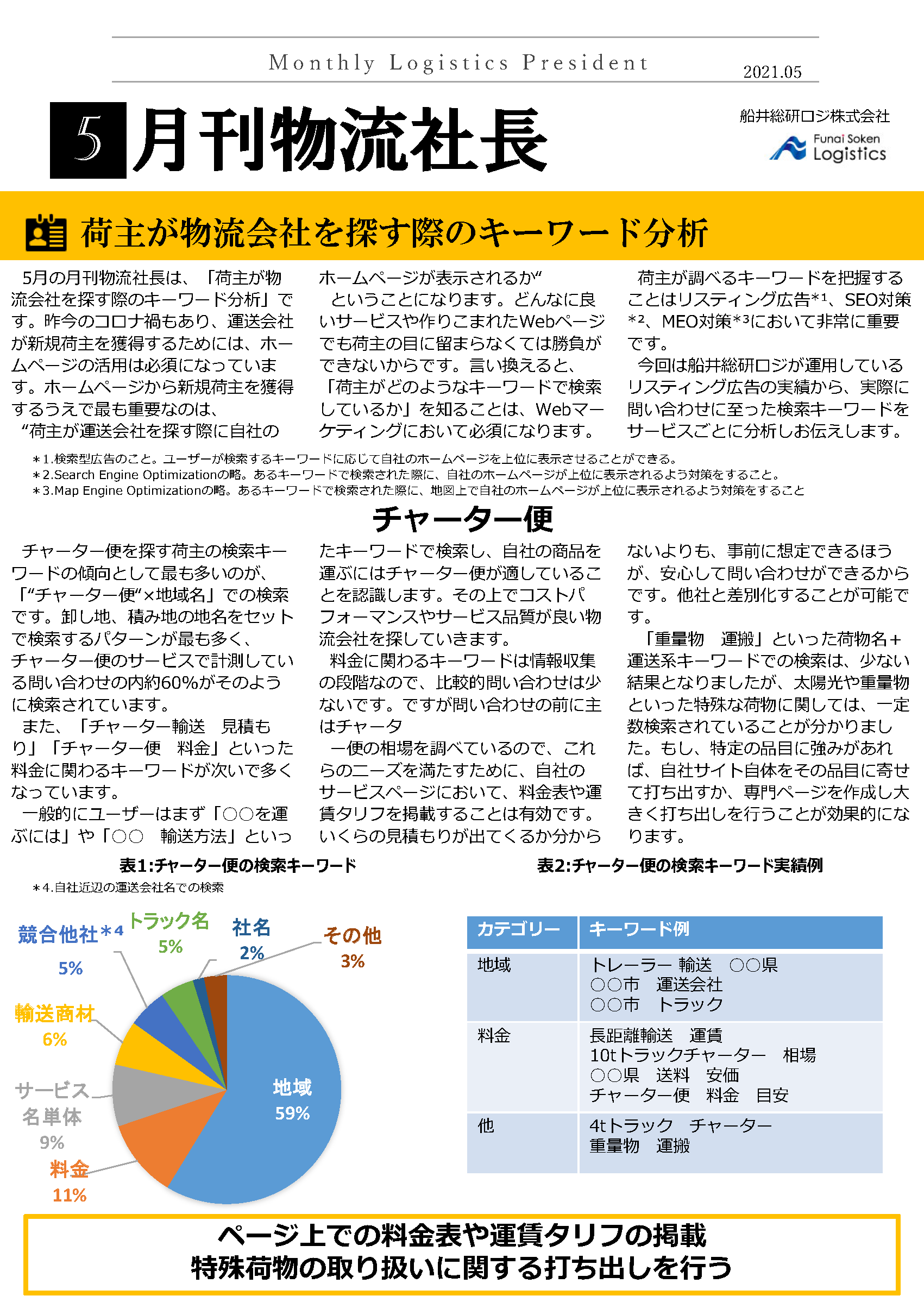 荷主が物流会社を探す際のキーワード分析
