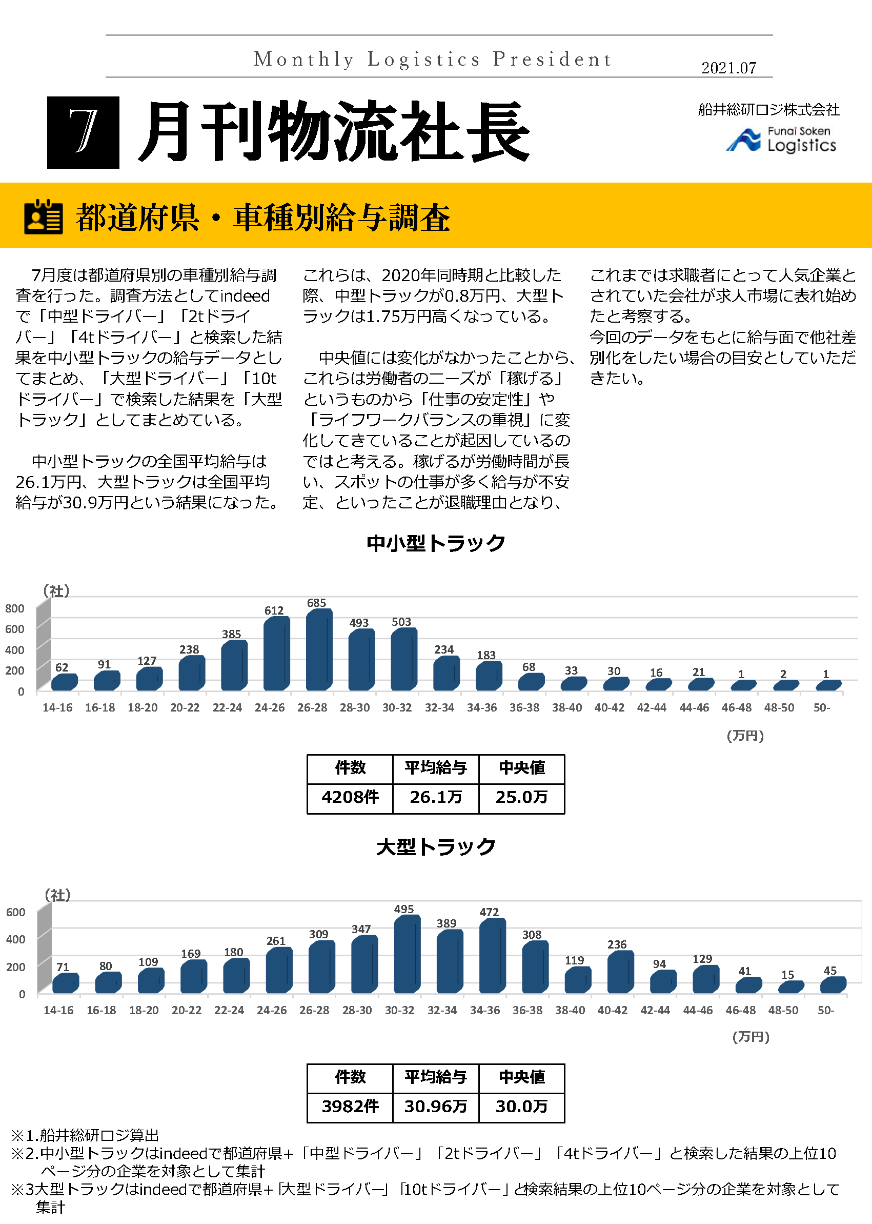 都道府県・車種別給与調査