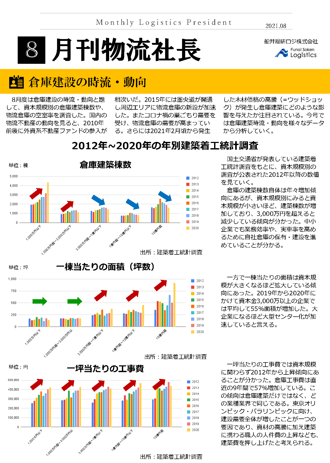 倉庫建設の時流・動向