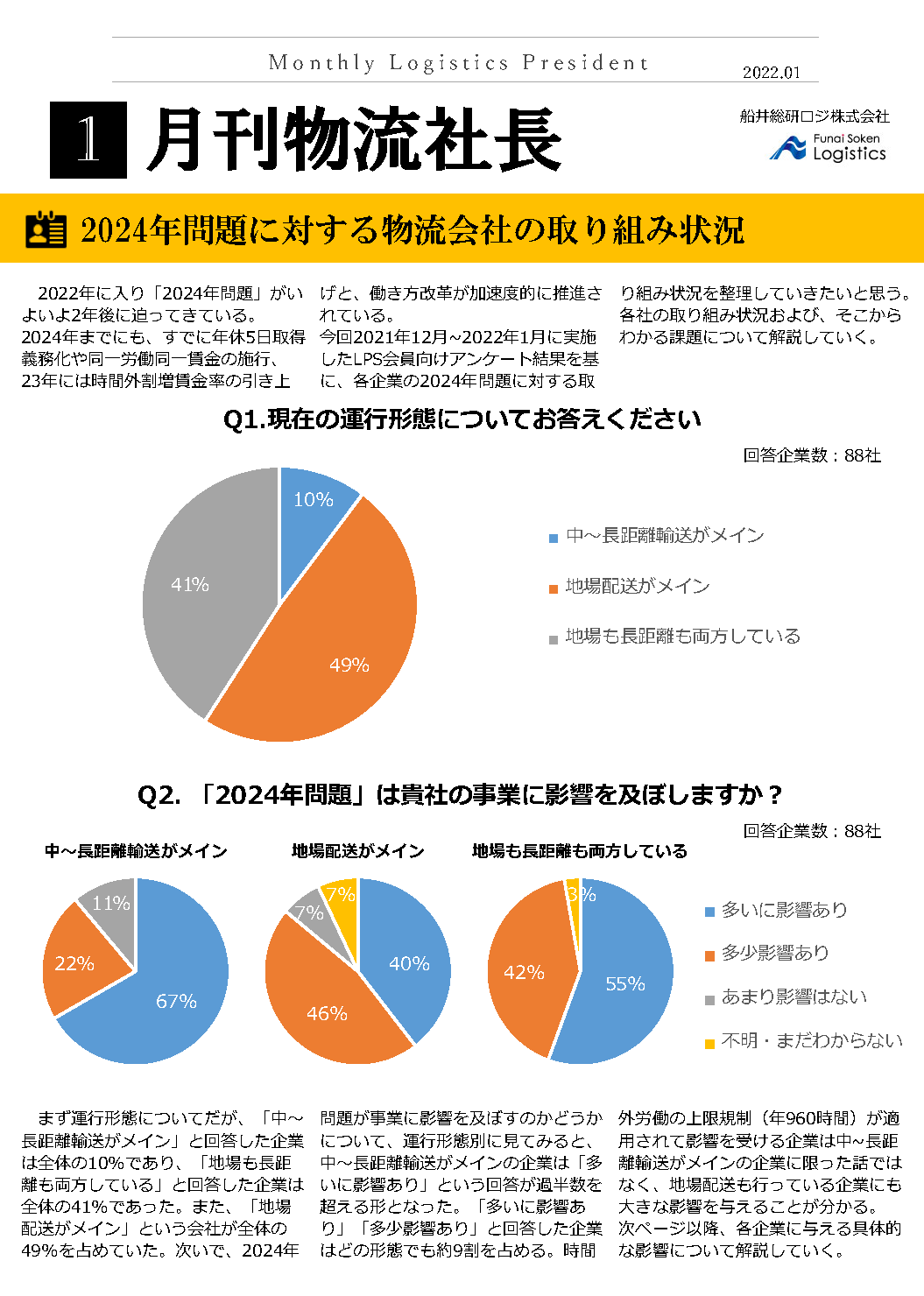 2024年問題に対する物流会社の取り組み状況