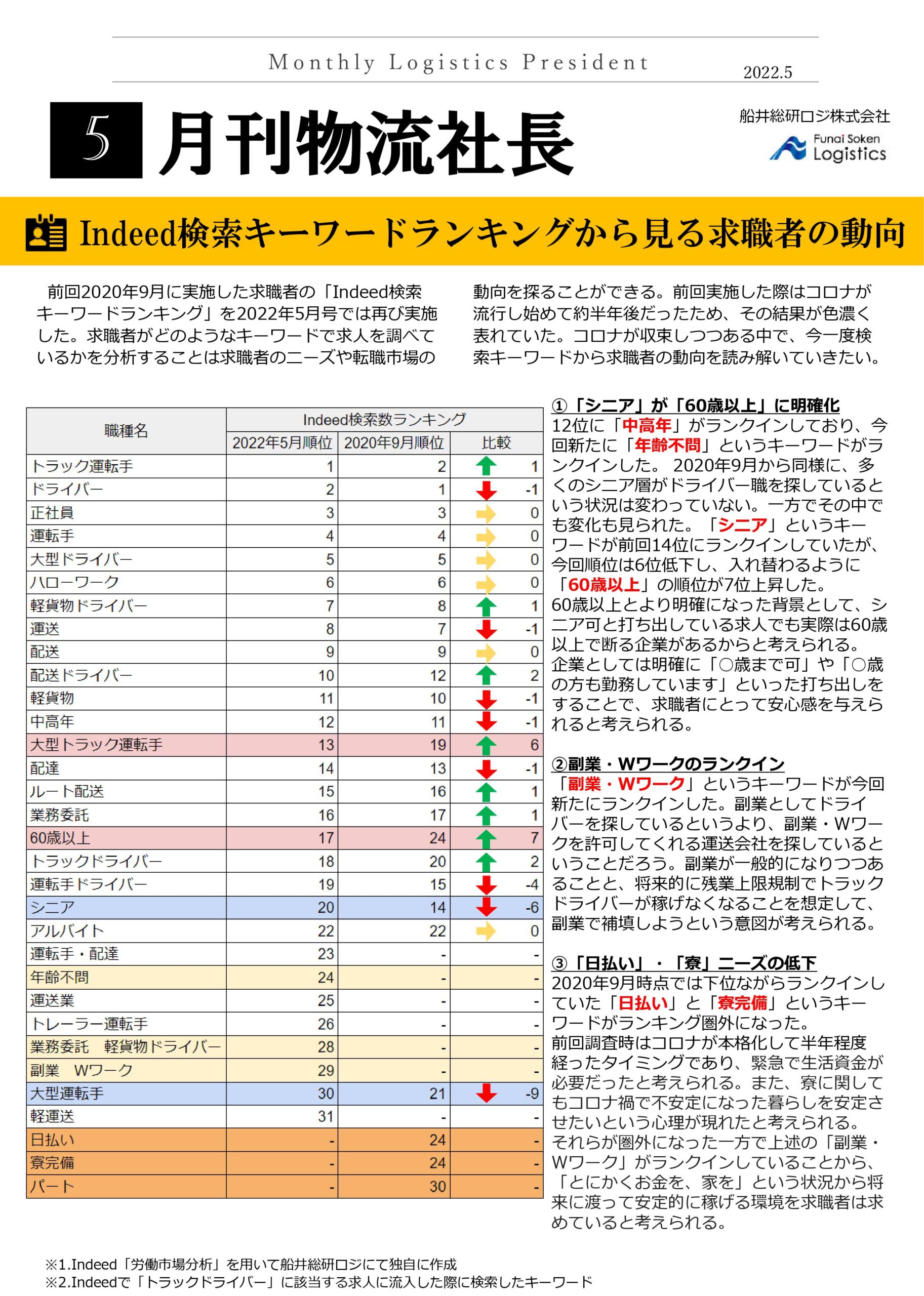 Indeed検索キーワードランキングから見る求職者の動向