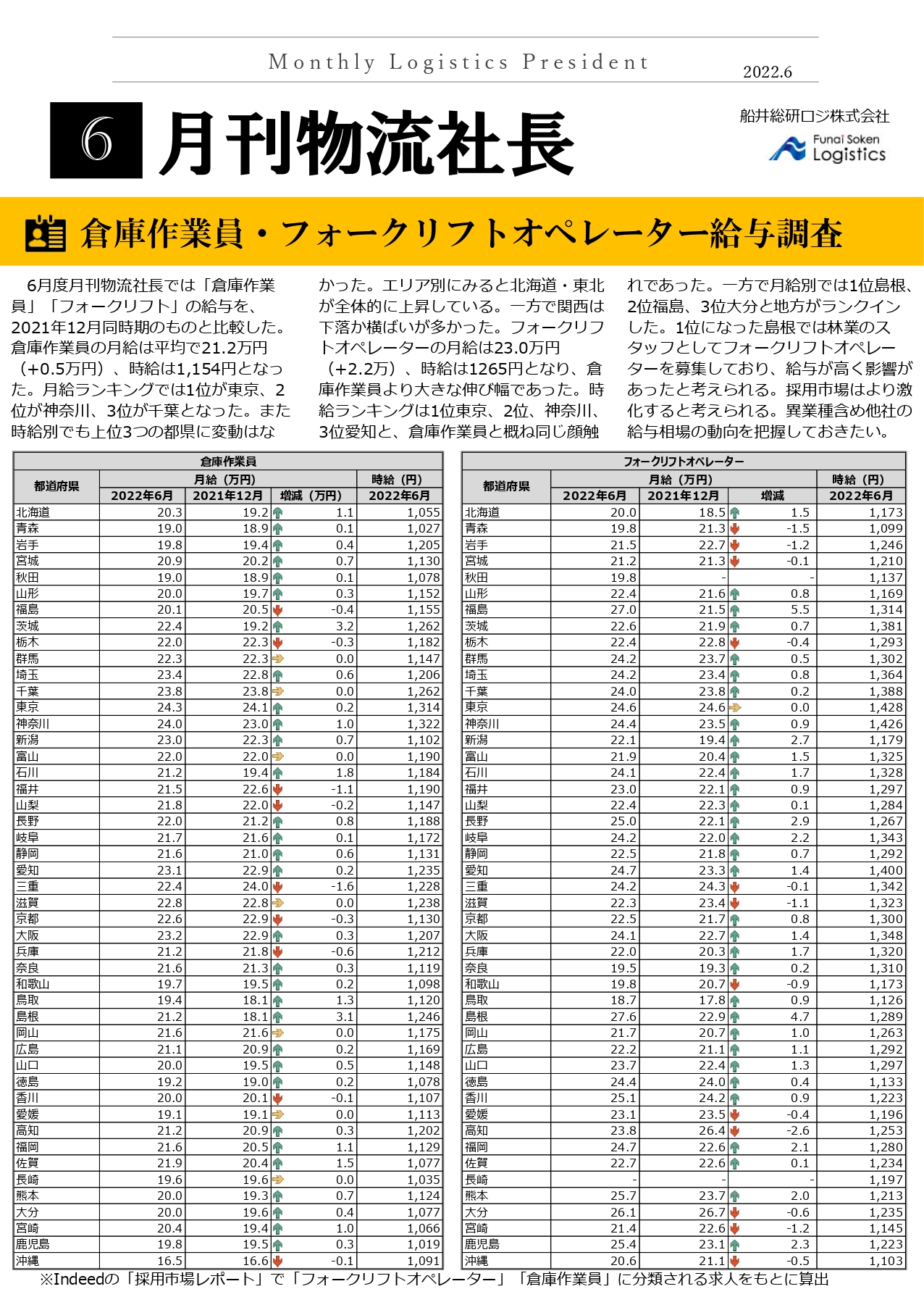 倉庫作業員・フォークリフトオペレーター給与調査