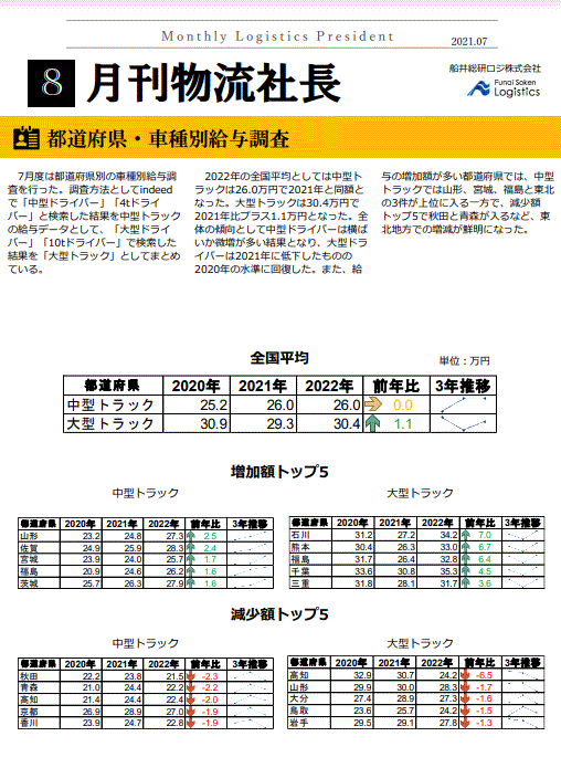 都道府県・車種別給与調査