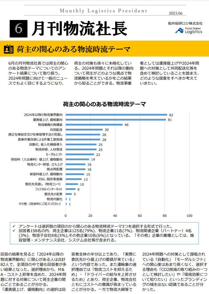 荷主の関心のある物流時流テーマ